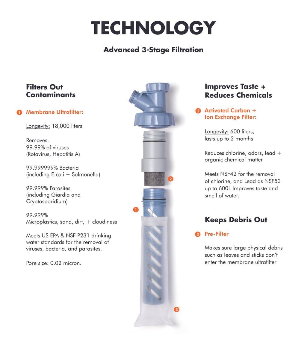 LifeStraw Escape Membrane Ultrafilter Replacement - Image 4