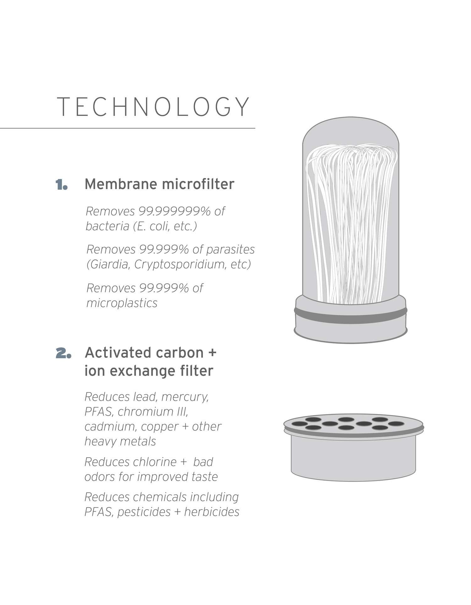 LifeStraw Home Dispenser - Image 8