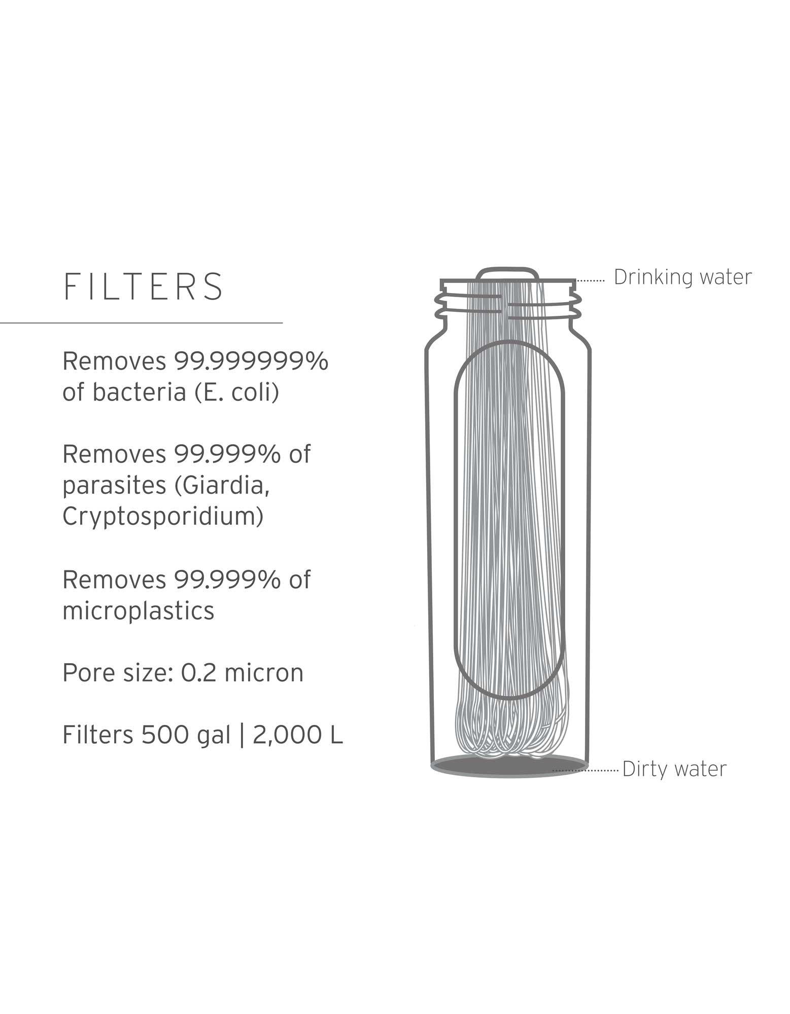 LifeStraw Peak Series Gravity Filter System – 8L - Image 3