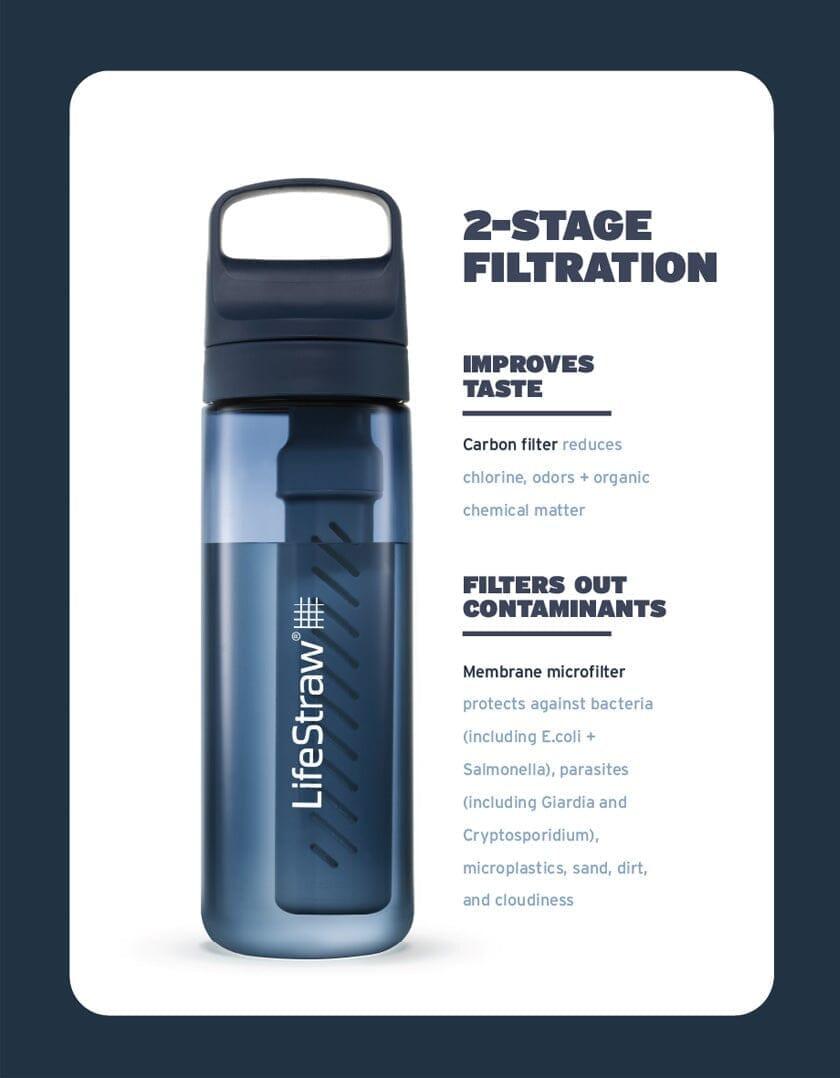 LifeStraw Go Series 1L - Image 10